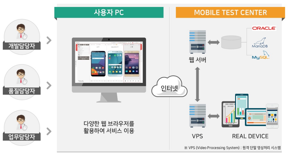 모바일 테스트 자동화 솔루션